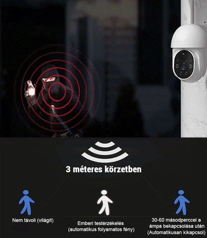 Térfigyelő kamerás utcai lámpák szimulációja
